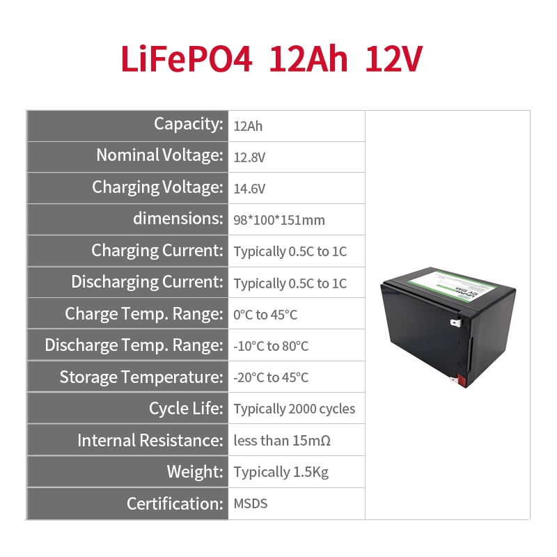 Ufine lithium-ion battery detail image 2