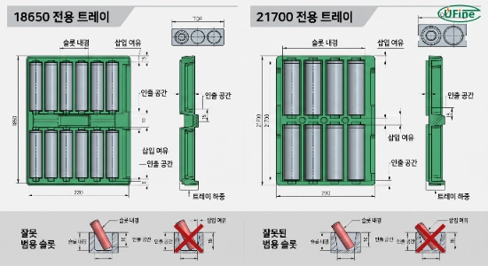 18650과 21700 전용 슬롯 및 트레이 설계 비교