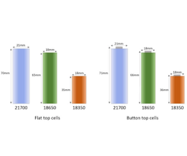 18650 battery flat top vs button top