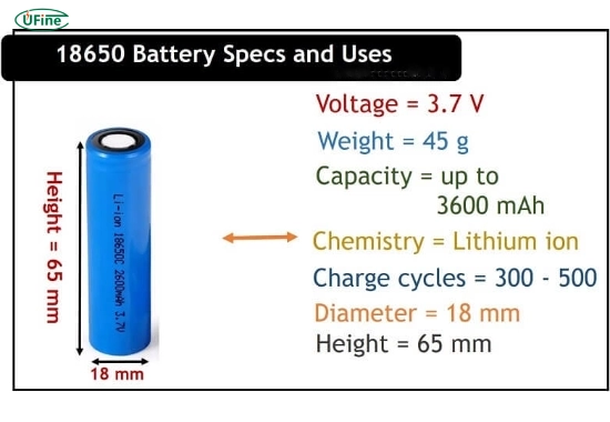18650 battery measurements