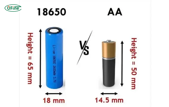 AA vs 18650 battery performance chart
