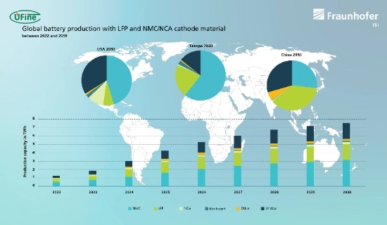 2024 global lmfp battery production capacity by region