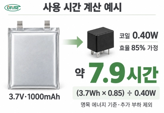 3.7V 1000mAh 배터리로 0.40W 릴레이 코일을 구동할 때 효율 85%를 가정한 약 7.9시간 계산 예시