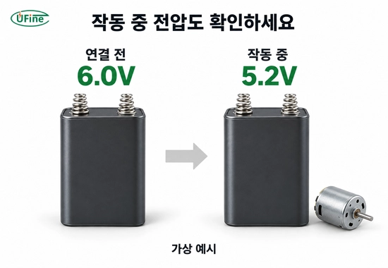 부하 연결 전 6.0V에서 작동 중 5.2V로 낮아지는 6V 전지의 가상 전압 변화 예시