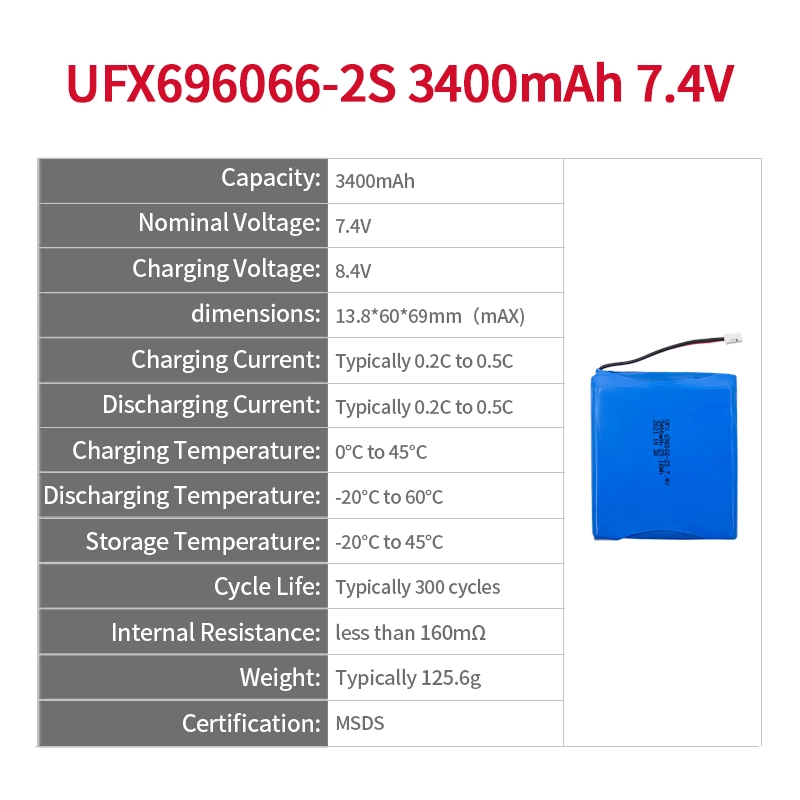 Ufine lithium-ion battery detail image 2