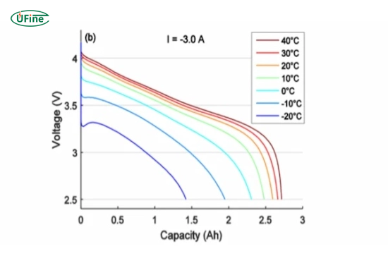 Internal resistance effect on battery voltage drop and runtime
