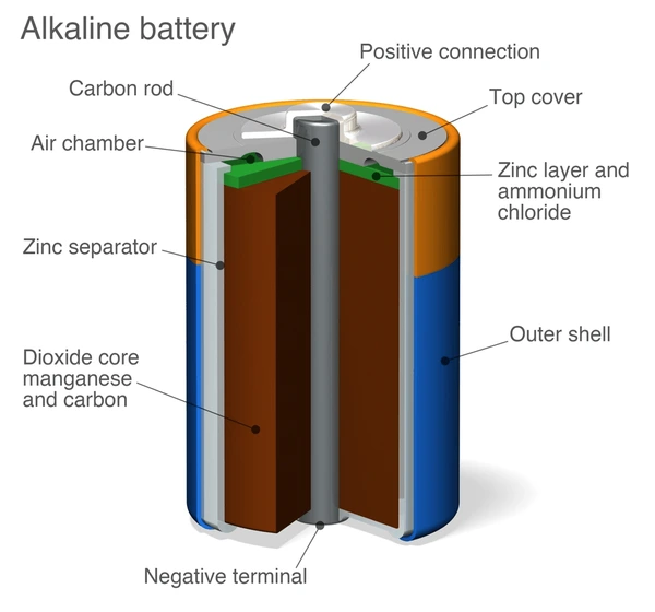 alkaline battery