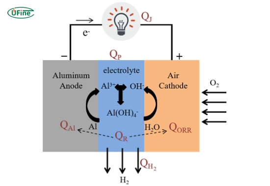 aluminum air battery