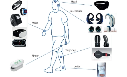 Wearable Devices