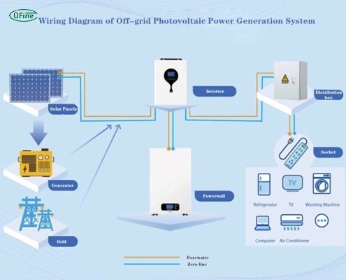 applications of 5kwh batteries