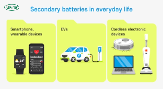 applications of secondary batteries