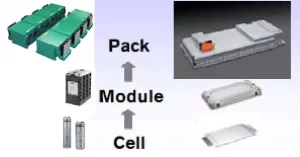 battery-cell-module-and-pack
