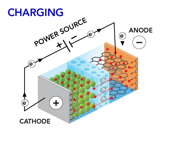 battery-discharging-process