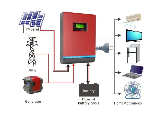 battery inverter