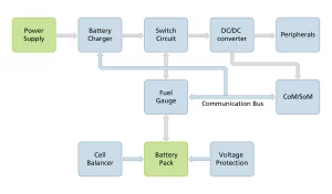 battery management system