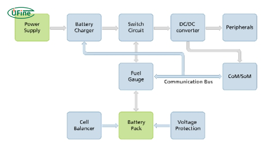 battery management system BMS for lithium battery safety and monitoring
