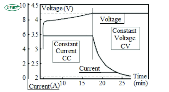 understanding nominal voltage in lithium-ion batteries