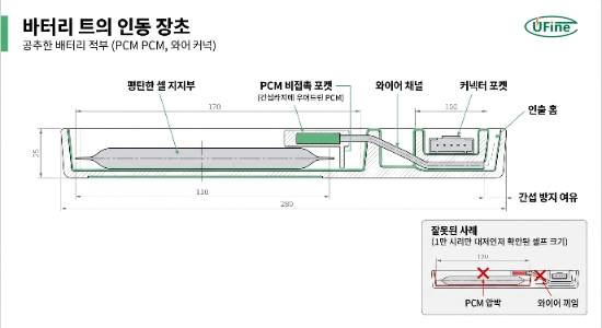 PCM 배선 커넥터 공간을 반영한 배터리팩 트레이