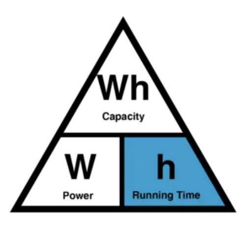 battery runtime formula