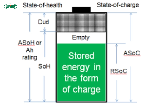 battery state of health soh