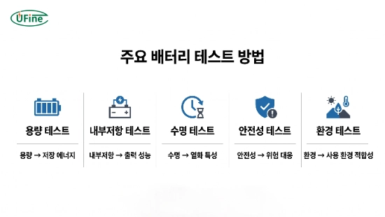 배터리 테스트 종류와 평가 목적 비교 다이어그램