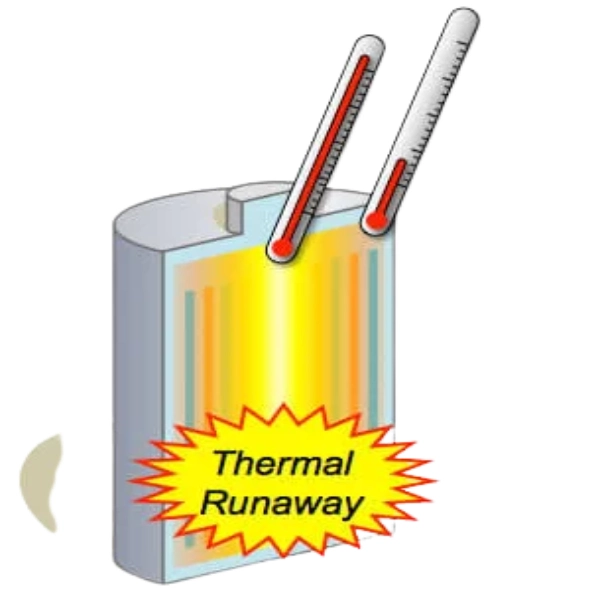 battery thermal runaway