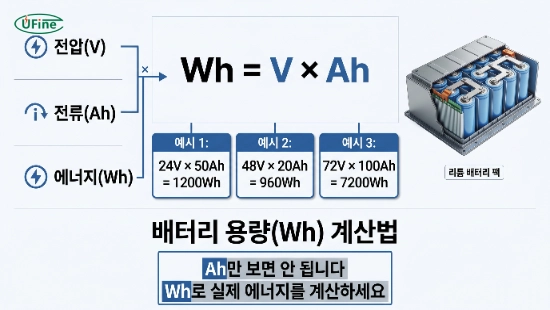 배터리 Ah를 Wh로 변환하는 계산 공식 설명 이미지