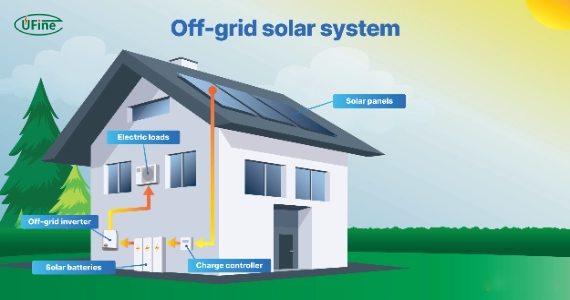 best batteries for solar off grid