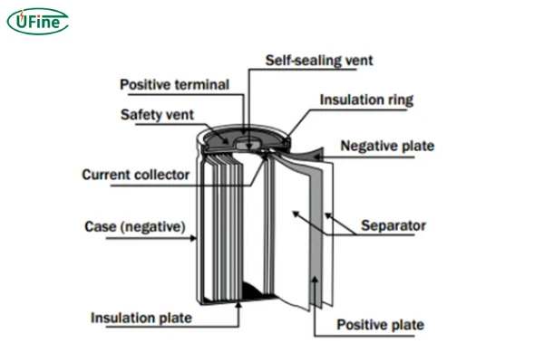 1.2 v nimh battery structure