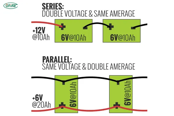 12v batteries in series vs parallel