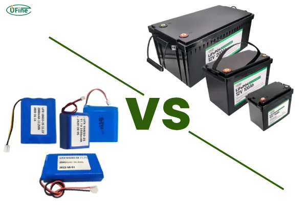 12v lipo battery vs 12v lithium ion battery