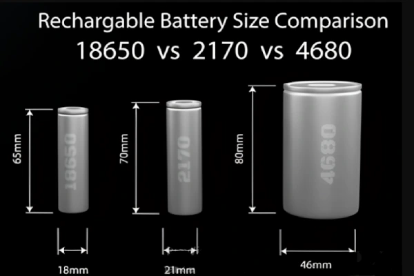 18650 vs 2170 vs 4680