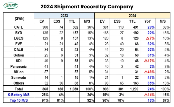 2024 battery shipments