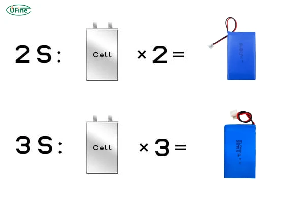 2s vs 3s lipo what are the key differences