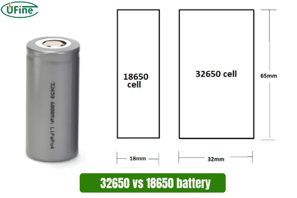 32650 vs 18650 battery