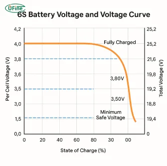 6s batteries voltage curve