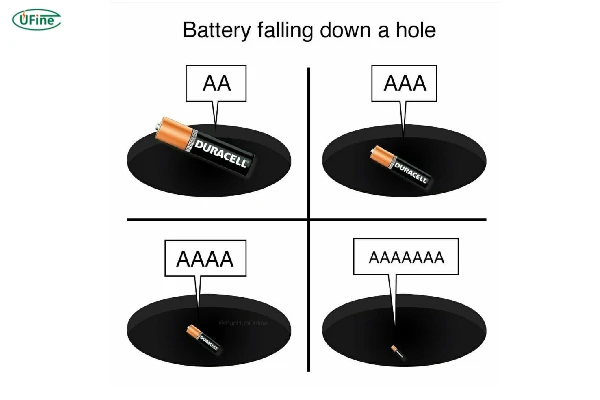 aaaa batteries size