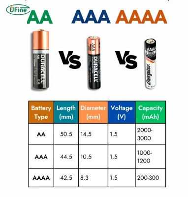 aaaa vs aaa batteries whats the difference
