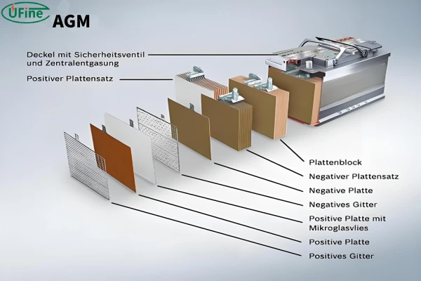agm battery design and structure