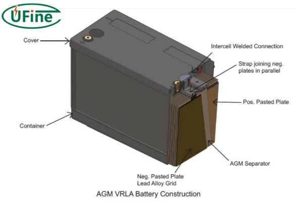 agm marine battery