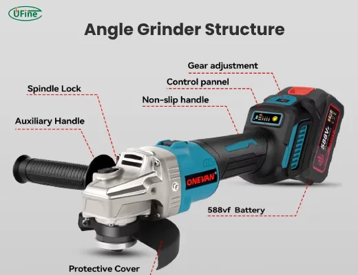 angle grinder structure