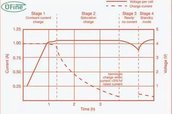 battery charging voltage
