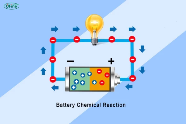 battery chemistry