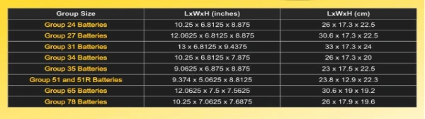 battery group size meaning