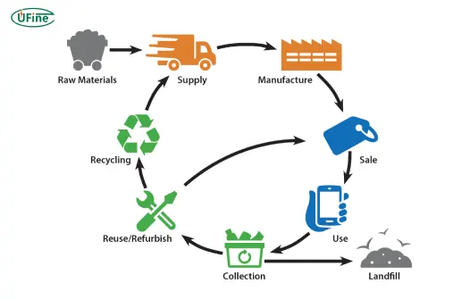battery manufacturing and recycling