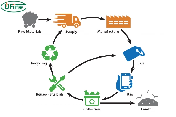 battery recycling