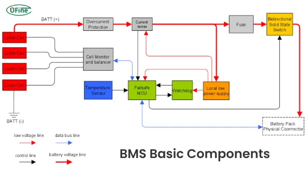 bms basic components