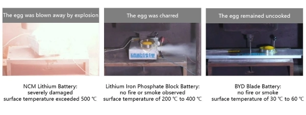 byd blade battery safe