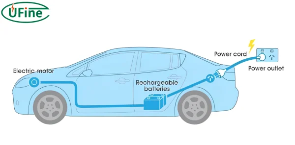 car battery charge