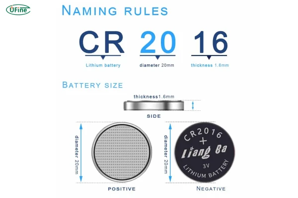 coin battery naming rules